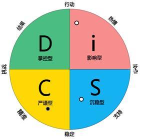 鈕東濤:因人而異的高效溝通與跨部門協作課程大綱